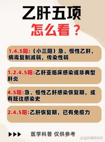 乙肝小三阳感染新冠肺炎，有乙肝得了新冠肺炎医得好吗
