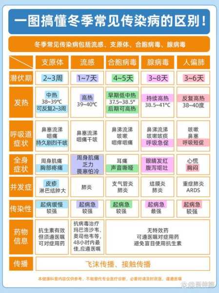 现阶段流感病毒叫什么，这几天流行的病毒叫什么