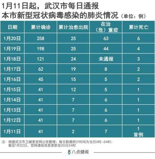 全国疫情的最新数据通报，全国 疫情 最新消息 数据