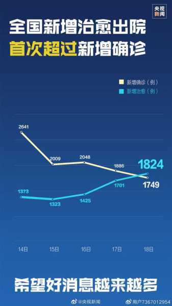 疫情最新情况最新消息，新冠疫情最新消息