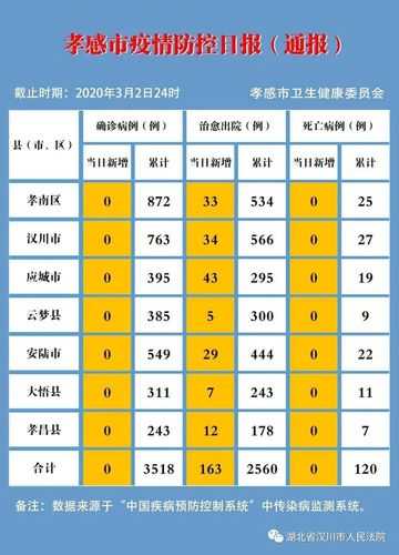 31省份新增确诊12例，31个省今天新增多少例