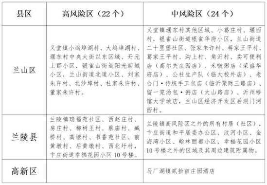 临沂昨天疫情最新消息，临沂新增疫情最新情况