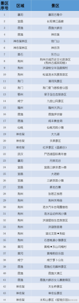 全国多个景区宣布免费开放,全国景区免费开放名单