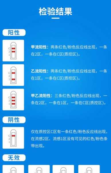 阴性和阳性哪个是感染,阴性是感染了还是没感染