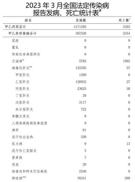 2023年5月疫情症状,2023年5月份传染病预防时间