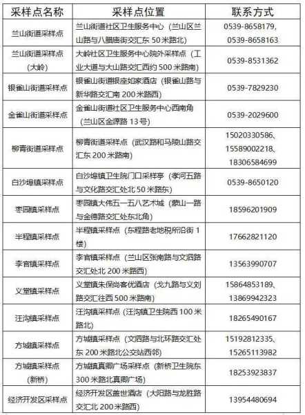 临沂公布密接人员轨迹,轨迹公布!临沂