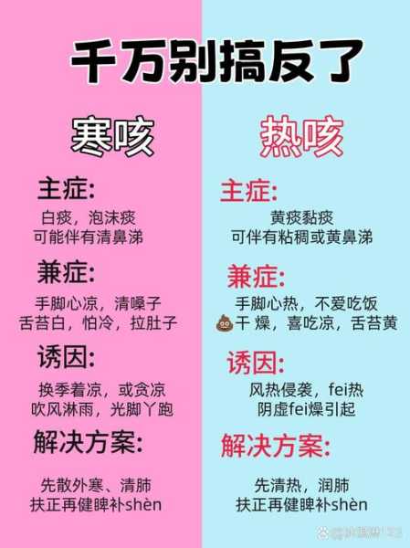 二阳之后一直咳嗽不停，阳后一直咳嗽是白肺吗
