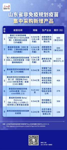中国新冠疫苗接种超千万剂，中国已接种新冠疫苗22767万剂次