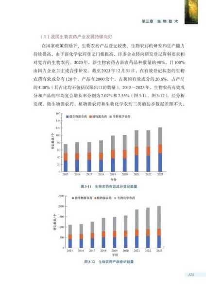 中国生物技术发展中心，中国生物技术发展中心级别