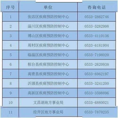 疫情防控中心电话投诉热线,国家疾控中心电话24小时热线