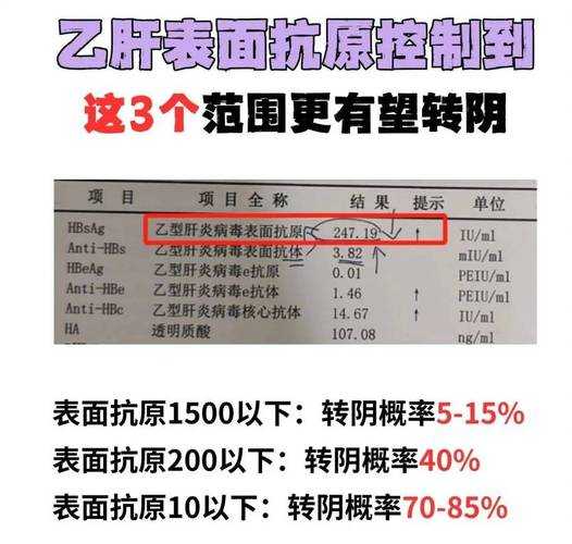 中国摘掉乙肝大国帽子,中国是乙肝大国吗