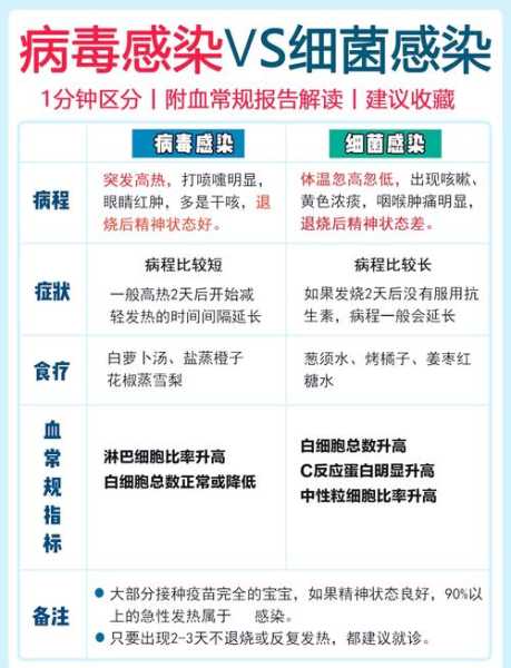 怎么知道自已感染了病毒，如何知道自己染上病毒