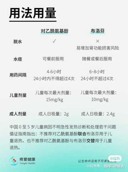 对乙酰氨基酚和布洛芬,布洛芬和对乙酰氨基酚的区别有什么