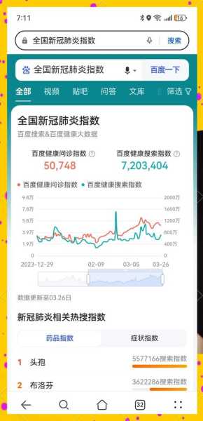 2023年12月新冠高峰,2024年1月份新冠