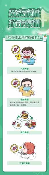 新冠通过什么途径传染的,新型冠状病毒肺炎的传播途径