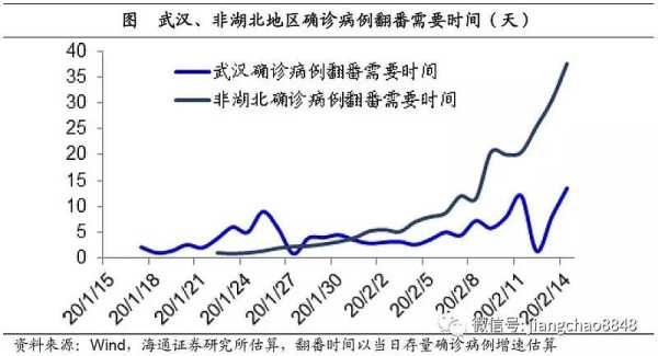 甘肃疫情什么时候才能结束,新冠疫情什么时候结束