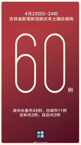 吉林疫情什么时候结束,疫情什么时候