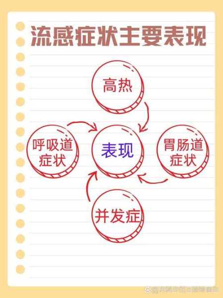 2021-2022流感,2022最近爆发的流感叫什么