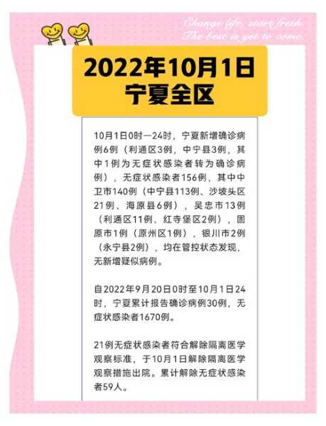 宁夏疫情最新通报今天，宁夏疫情最新通报公告