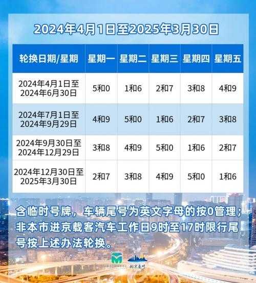 限号2022年12月最新限号时间表(限号2022年6月最新限号时间)