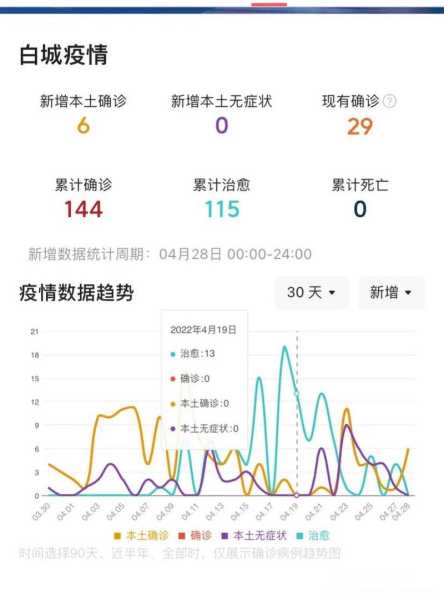 白城疫情最新消息今天，广州疫情最新消息