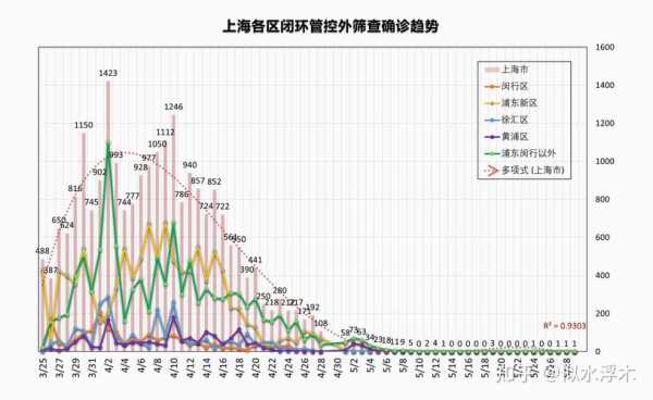 上海疫情最新情况2024,最近上海新冠疫情情况