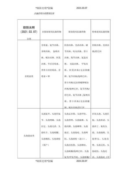 医疗机构抗菌药物管理办法,医疗机构抗菌药物采购目录