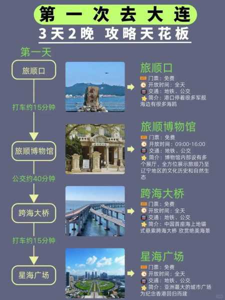 现在去大连旅游安全吗,近期去大连旅游可以吗