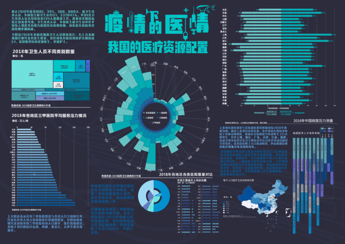 全国疫情大数据实时动态,全国疫情实时大数据