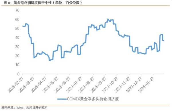 2024年金价会下调吗,2024年金价有望下跌吗