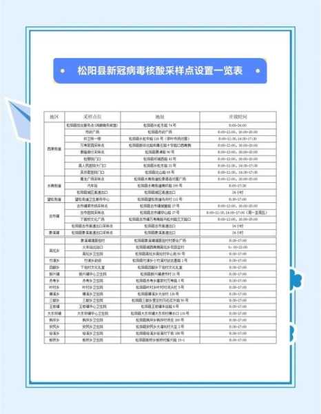 山东官方回应48小时核酸,山东48小时核酸检测