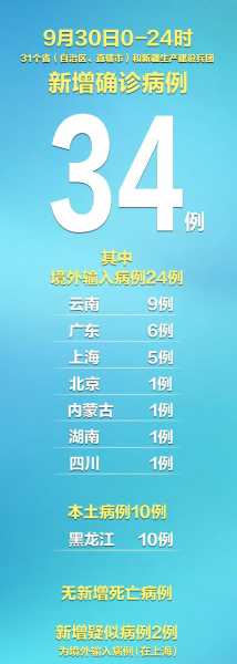 江西新增本土无症状3例，31省市新增本土病例最新消息
