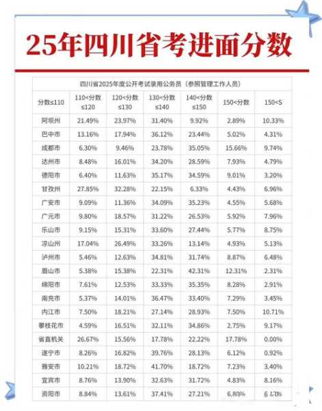 2017年四川高考分数线，2017年四川理科一本线