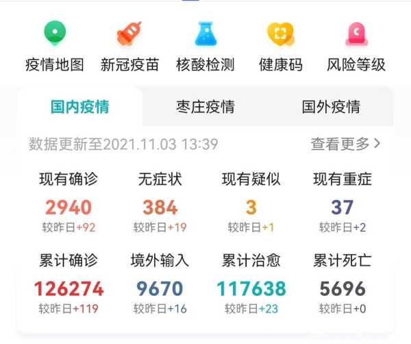 31省新增本土确诊93例，31省新增本土确诊10