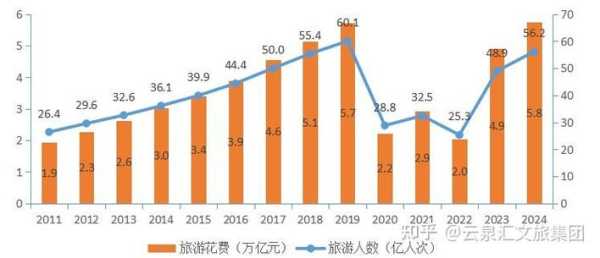 中国旅游业的发展情况，我国旅游业发展现状