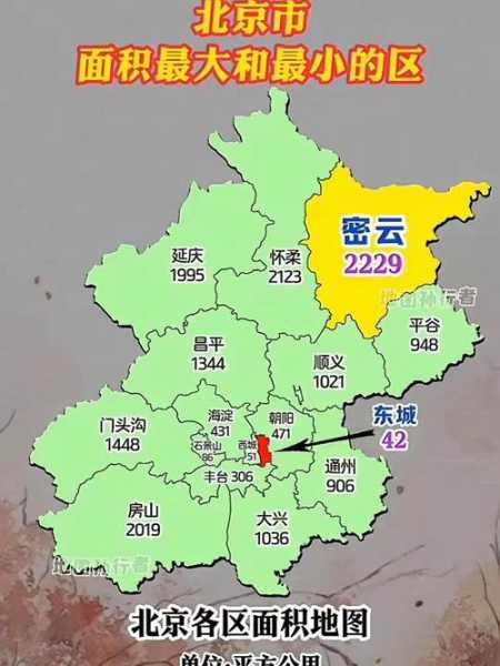 北京现在封了多少个区，北京多少个区都叫什么