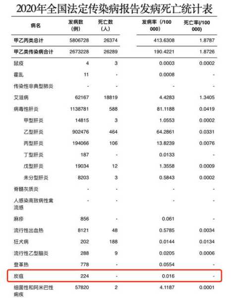 山东最新感染死亡人数,死亡人数最多的传染病
