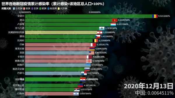 疫情上海人口流失多少，上海疫情共死亡多少人