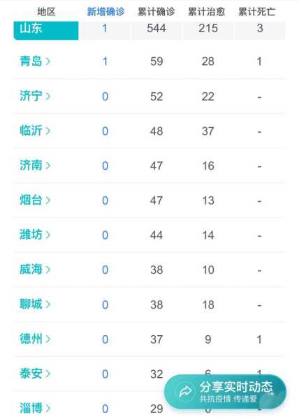 中国山东最新疫情最新消息，山东发布最新疫情