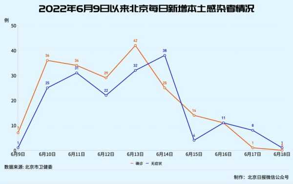全国最新疫情数据统计人数,全国疫情数据统计表