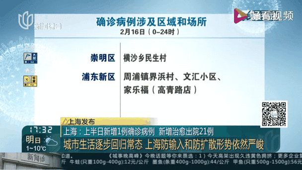 上海疫情今天最新情况,上海疫情最新情况