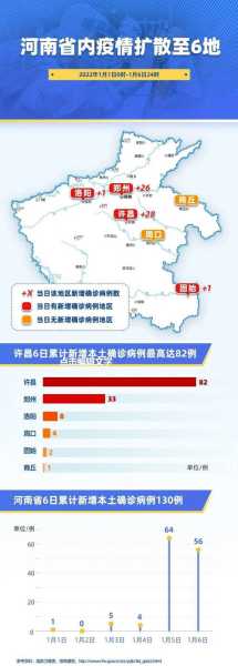 商丘疫情什么时候解封,2021商丘疫情解封时间