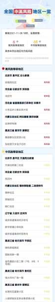 全国有49个中风险区,全国还有几个高风险和中风险地区