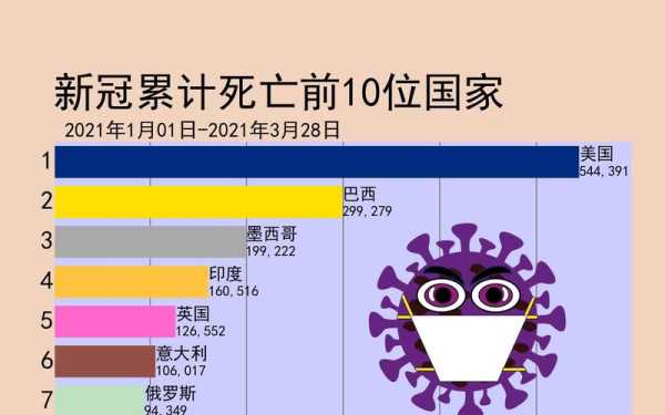 上海疫情放开后死亡人数,上海疫情共死亡多少人