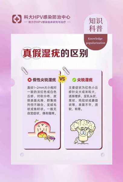 感染hpv病毒怎么治疗,感染hpv怎样治疗