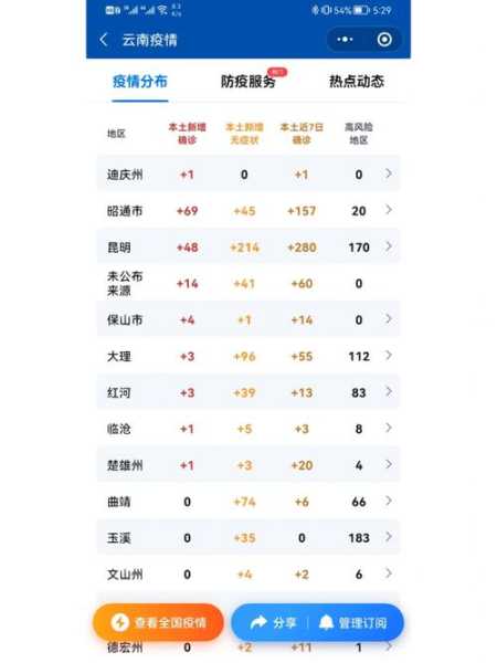 云南新增省内感染者72例,云南新增感染者情况