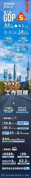 上海新冠2025最新通知,新冠上海2025最新情况