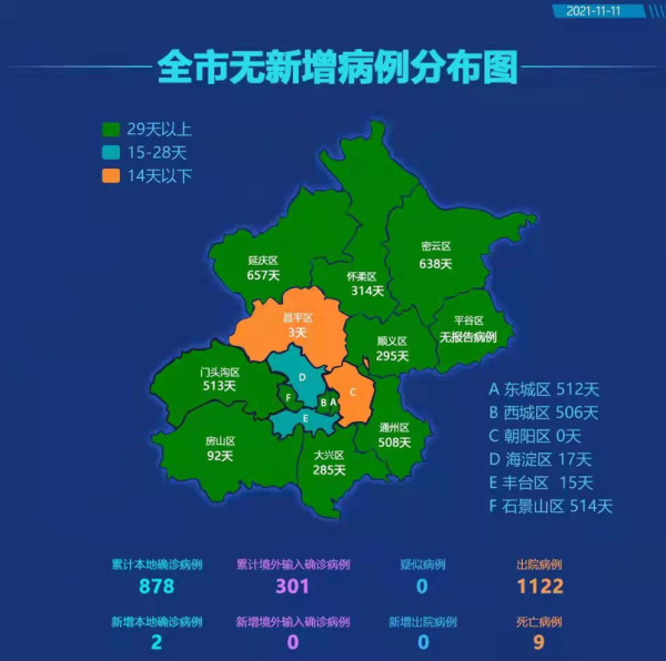 疫情北京最新数据消息，今年疫情最新消息