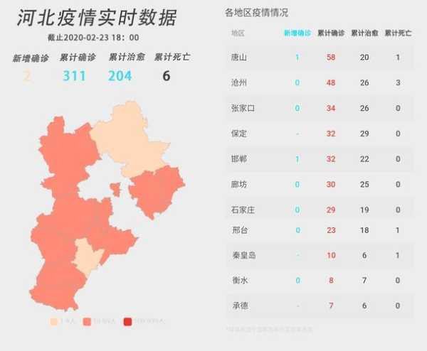 河北新型肺炎最新消息，河北疫情最新消息今天