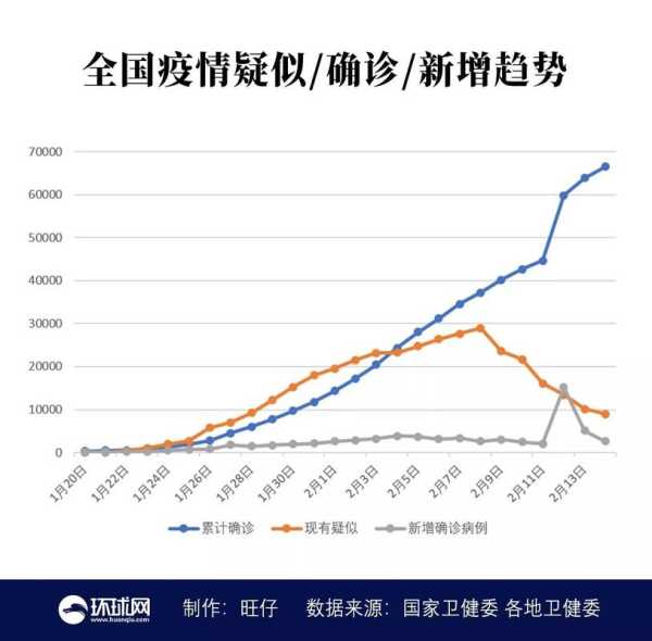 2023全国疫情最新数据,2020年全国疫情统计图